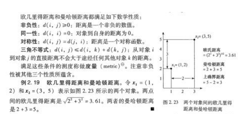 欧几里得&曼哈顿