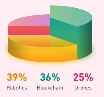 使用的变量太多